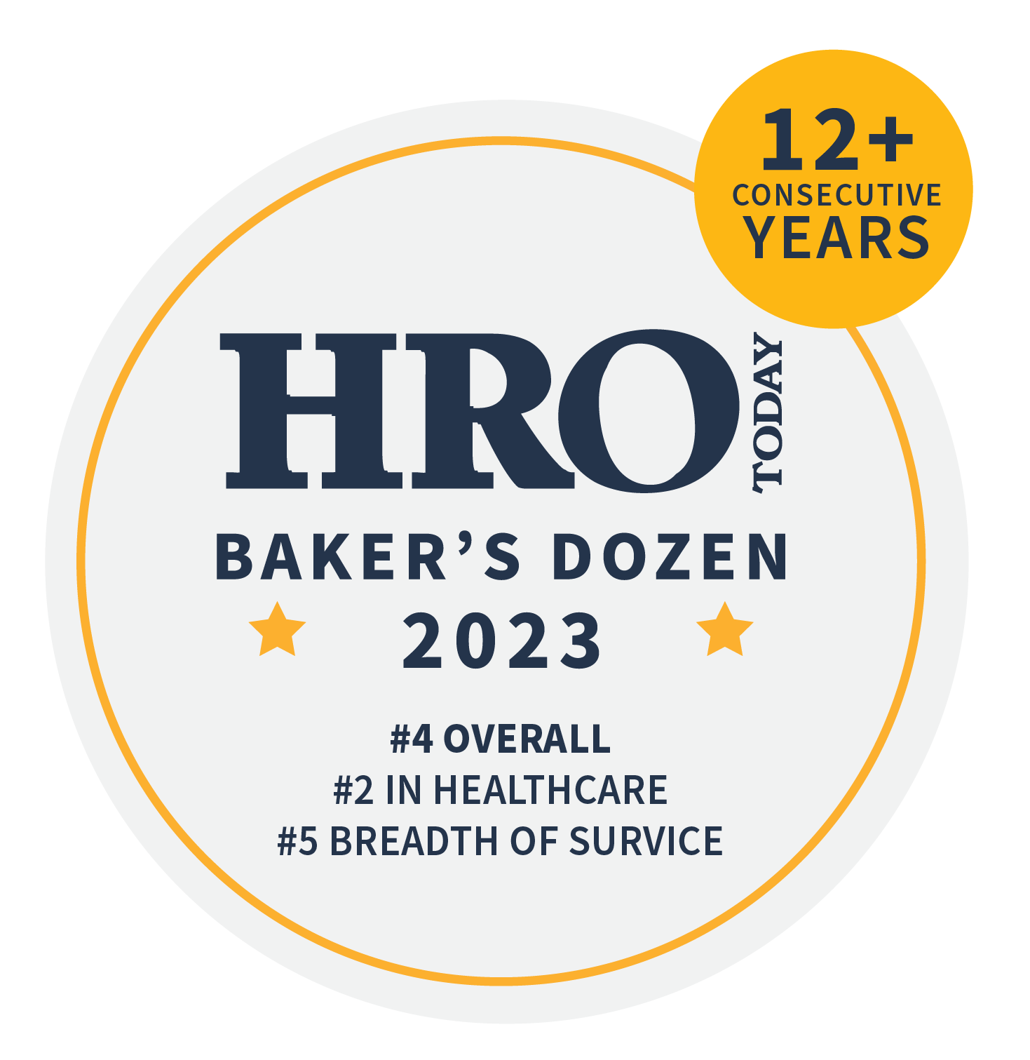 Sevenstep RPO, MSP, Consulting, Total Talent